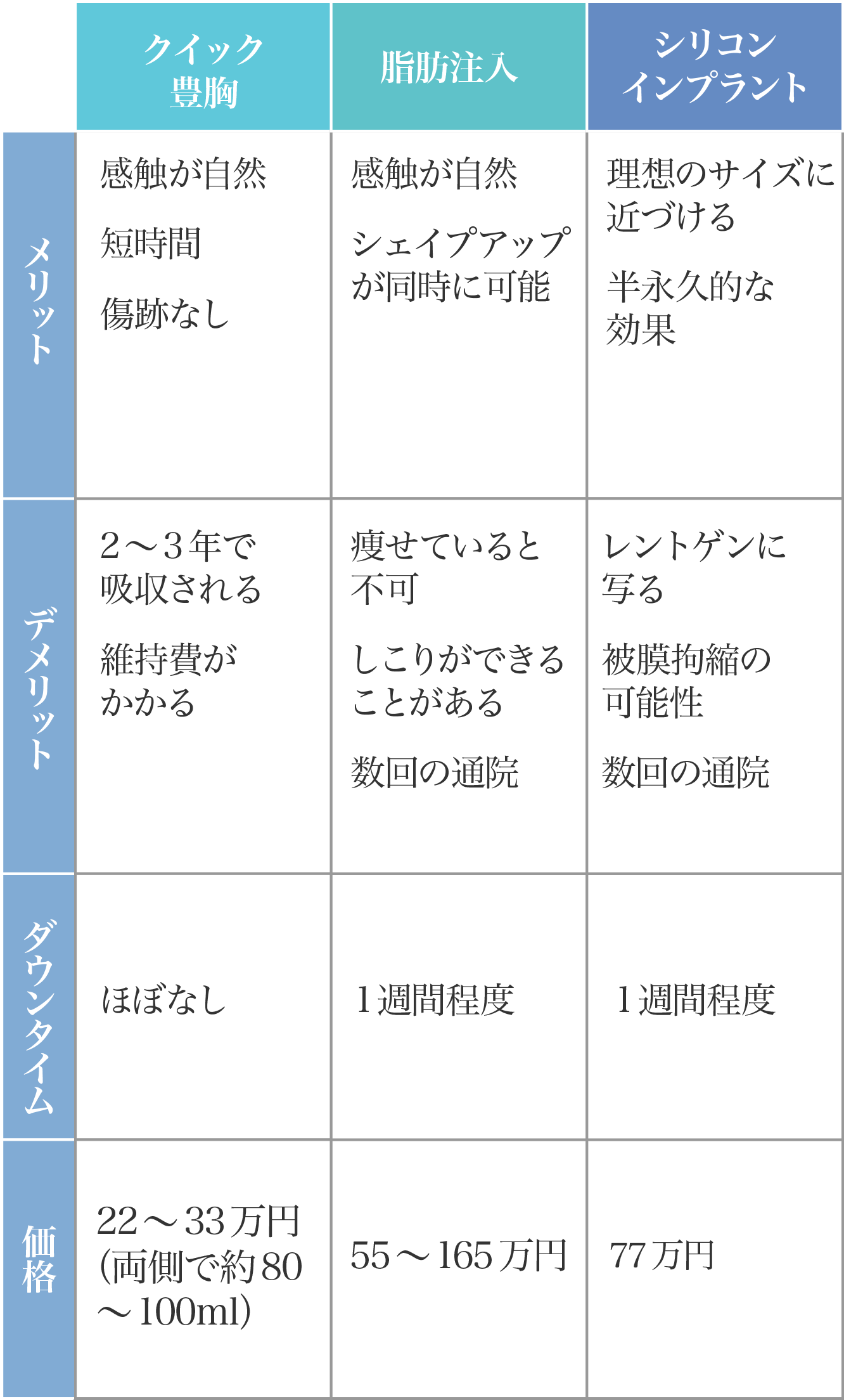 さまざまな豊胸術比較