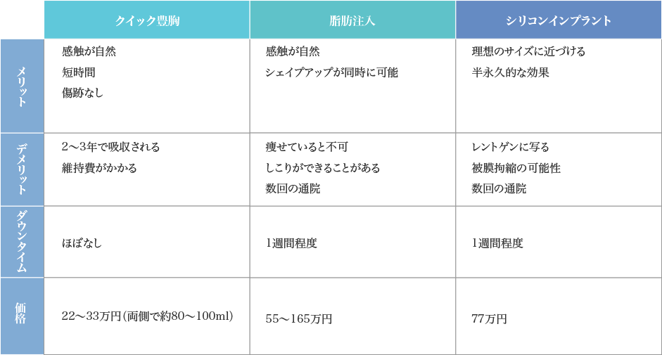 さまざまな豊胸術比較